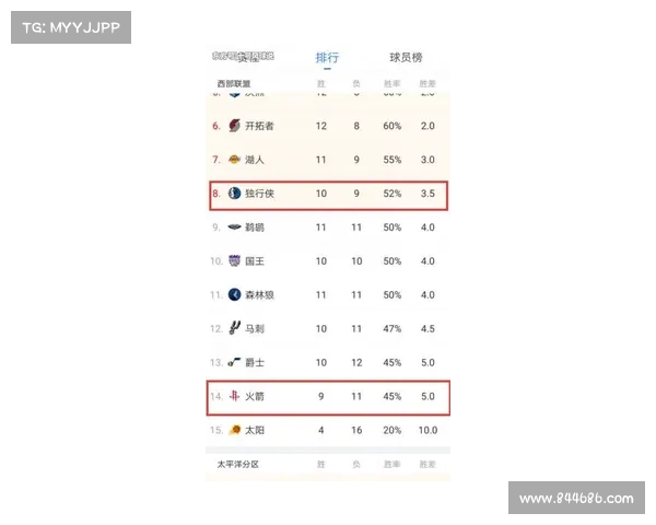 火箭精明操作：放弃霍勒迪 490 万选项，预计底薪续约巩固外线火力