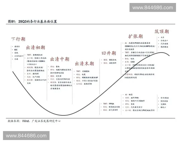 行业估值模型偏差扩大，超过40%的赞助商权益资产在赛前六个月仍处于无效唤醒状态